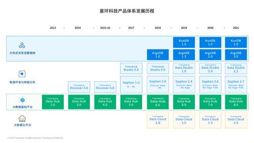 首家申请科创板上市的大数据公司 人工智能基础软件开发的底气何在