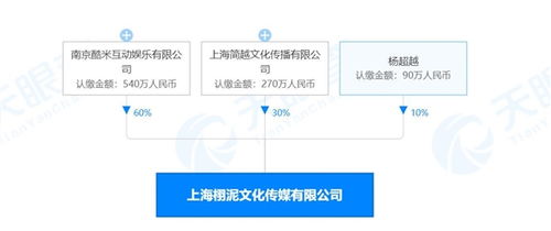 杨超越跨界投资成立传媒公司，布局人工智能软件开发新领域