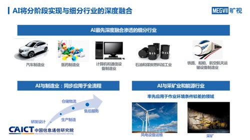 人工智能与工业融合发展研究报告 AI基础软件开发如何驱动工业六大趋势变革