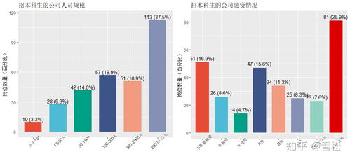 优达学城人工智能入门小班体验与价值分析
