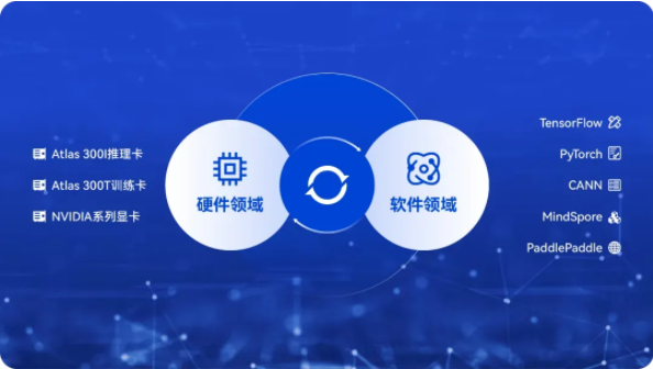 AI赋能新型操作系统,加速培育新质生产力